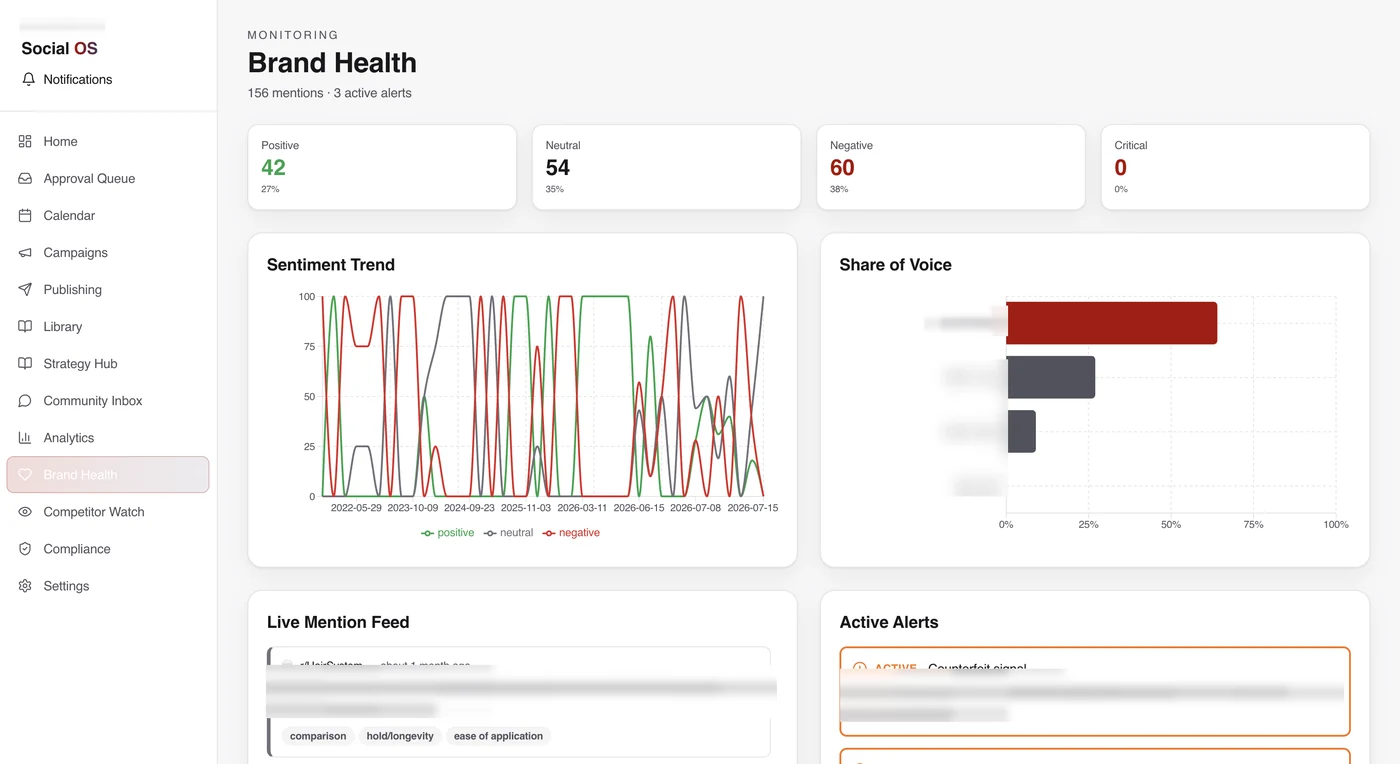 AI content governance system